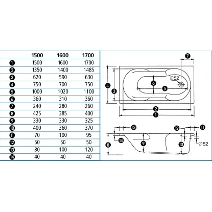 Körperformwanne Viva 160 Cm X 70 Cm Weiß 3 Körperformwanne Viva 160 Cm X 70 Cm Weiß – Bild 3
